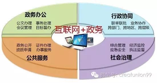 政務大數據系列10：政務大數據的運營