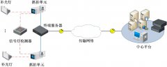 智能交通解決方案